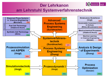 Lehrkanon_SVT2023