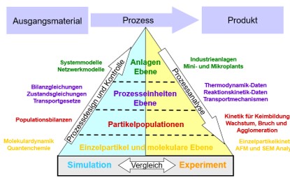 SVT_Pyramide